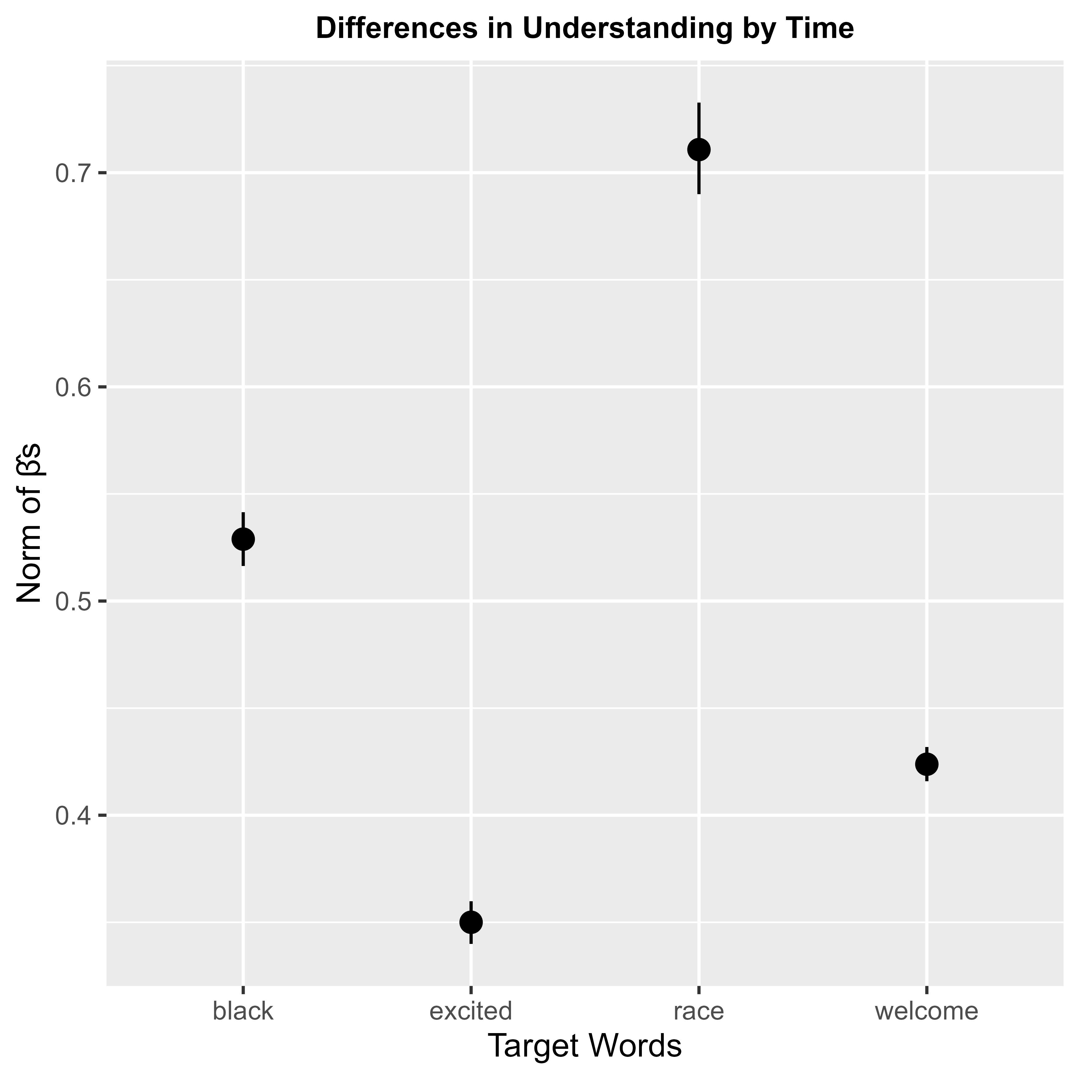 embedding regression